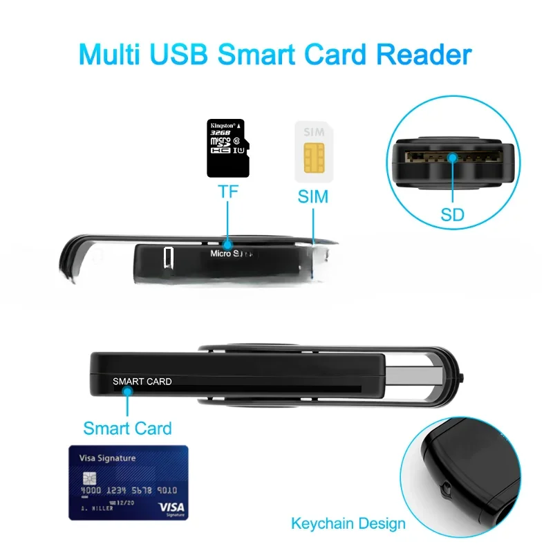 Wireless Contact for Emv Writer Sim Cloner Credit Card Reader Machine Chip Smart Adapter Mobile Id Card Reader