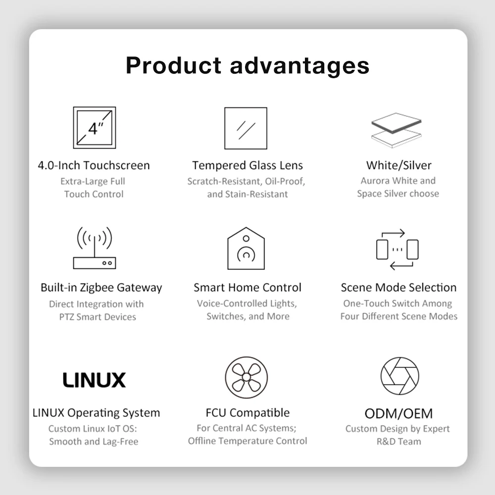Zigbee Smart Control Panel Touch Screen Home Central Control For Floor Heating Central Air Conditioning Temperature Controller