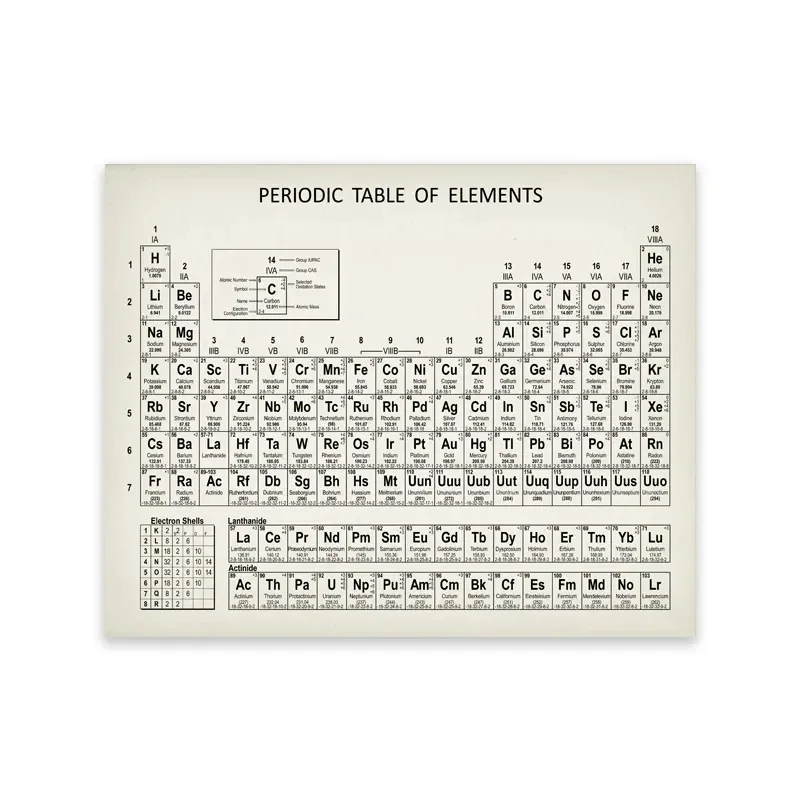 Chemistry Periodic Table Wall Art Prints Elements Poster Canvas Painting Chemistry Picture Periodic Table Lab Wall Decor