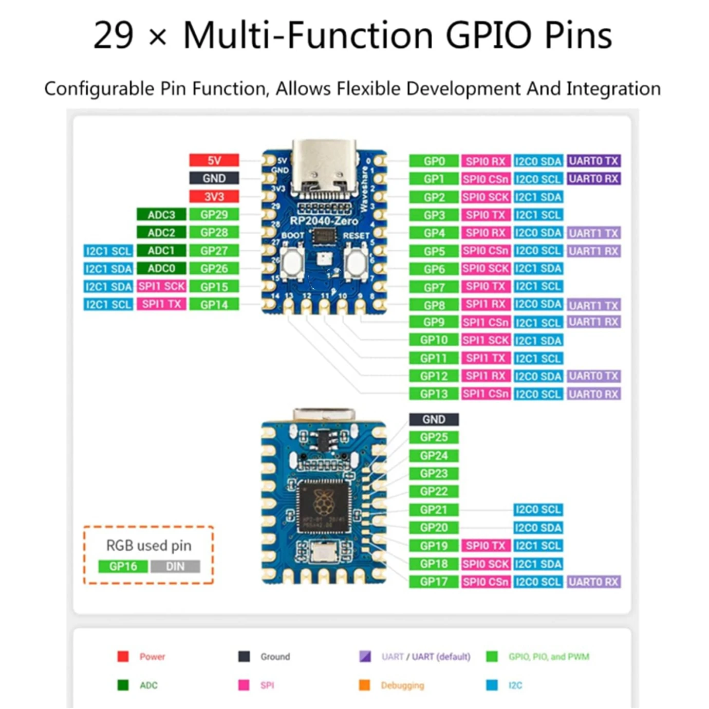 1-10PCS/ RP2040-Zero  For Raspberry Pi Microcontroller PICO Development Board Module Dual-core Cortex M0+ Processor 2MB Flash