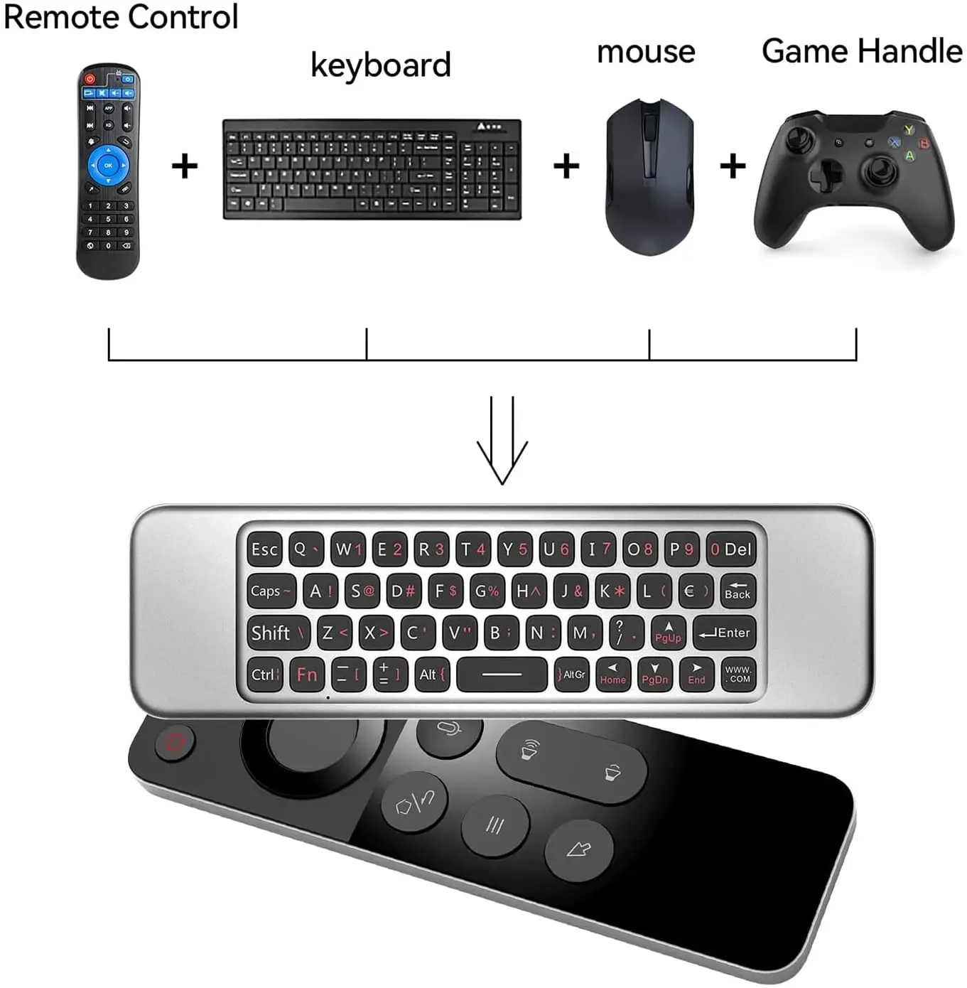 لوحة المفاتيح اللاسلكية الهواء وحدة التحكم عن بعد في الماوس ل تي في بوكس أندرويد التلفزيون الذكية الأشعة تحت الحمراء عن بعد التعلم التحكم عن ...