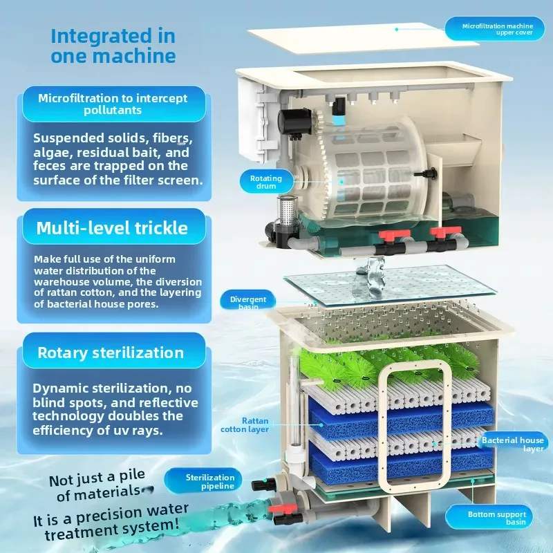 For Drum Micro Filter Trickle All-in-One Machine Household Courtyard Koi Fish Pond Filtration Equipment Automatic Cleaning No