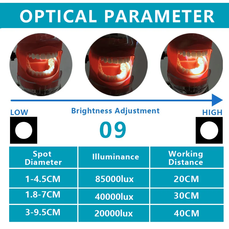 Ginghealy 3W Headlight Headlamp 85000lux with Filter surgical Loupes Lab Use Belt Clip Style headlamps USB port no battery