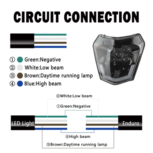 Imagen 2 del producto Placa de faro LED para motocicleta, carenado para KTM EXC XC SX SXF MX 125-500 2018-2023 Supermoto Dirt Bike Enduro Motocross