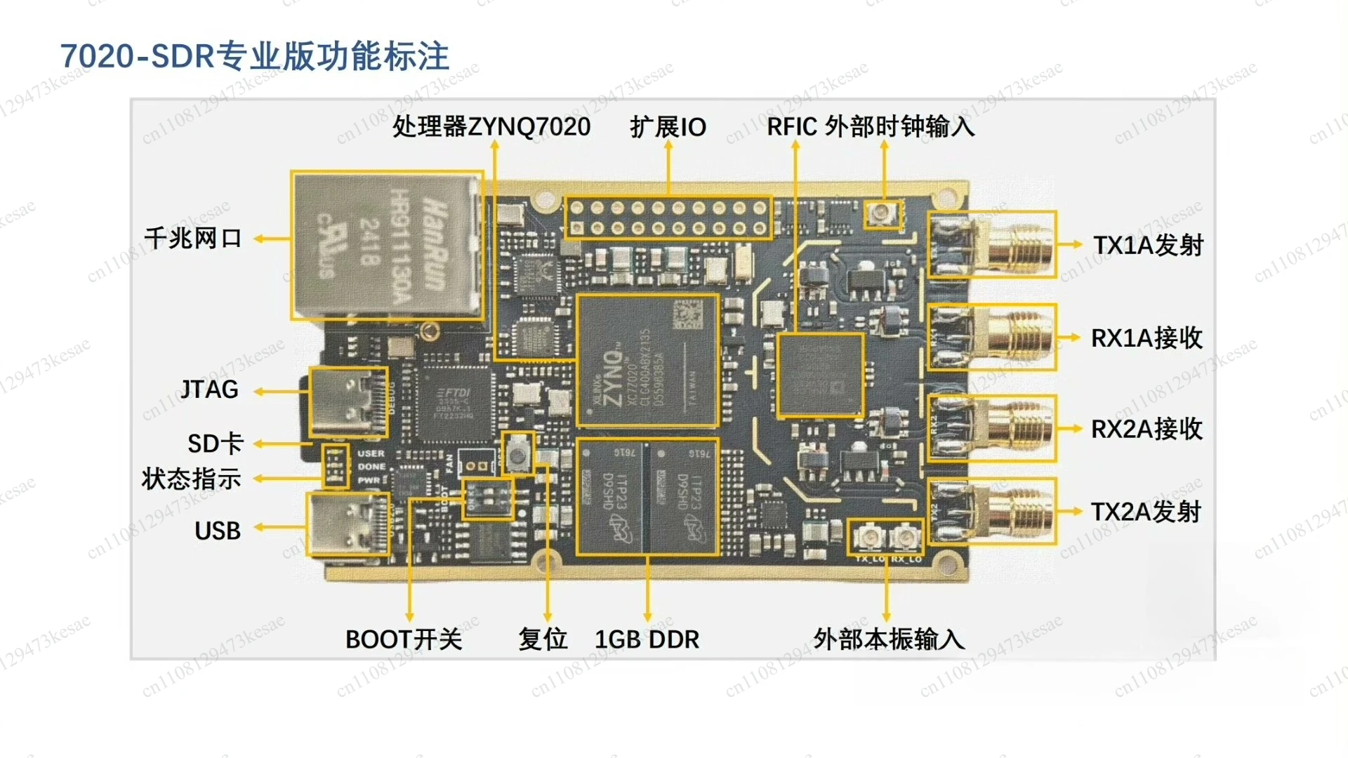 for XC7Z020 AD9363 SDR Development Board Compatible with PlutoSDR for Software Defined Radio
