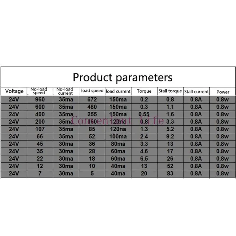 L1EE 37-528 모든 금속 기어 박스 전동기 7/12/22/35/45/66/107/200/320/600/960RPM