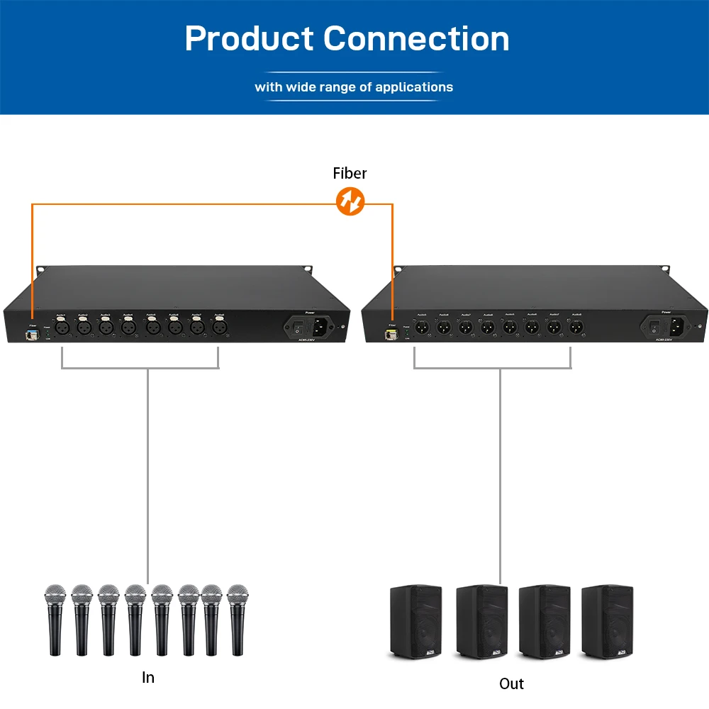 XLR Audio Fiber Converter 1/2/4/8/16/32CH 24bit 192kHz Uncompressed Broadcast Grade Balanced Audio Extender Single Mode 20km