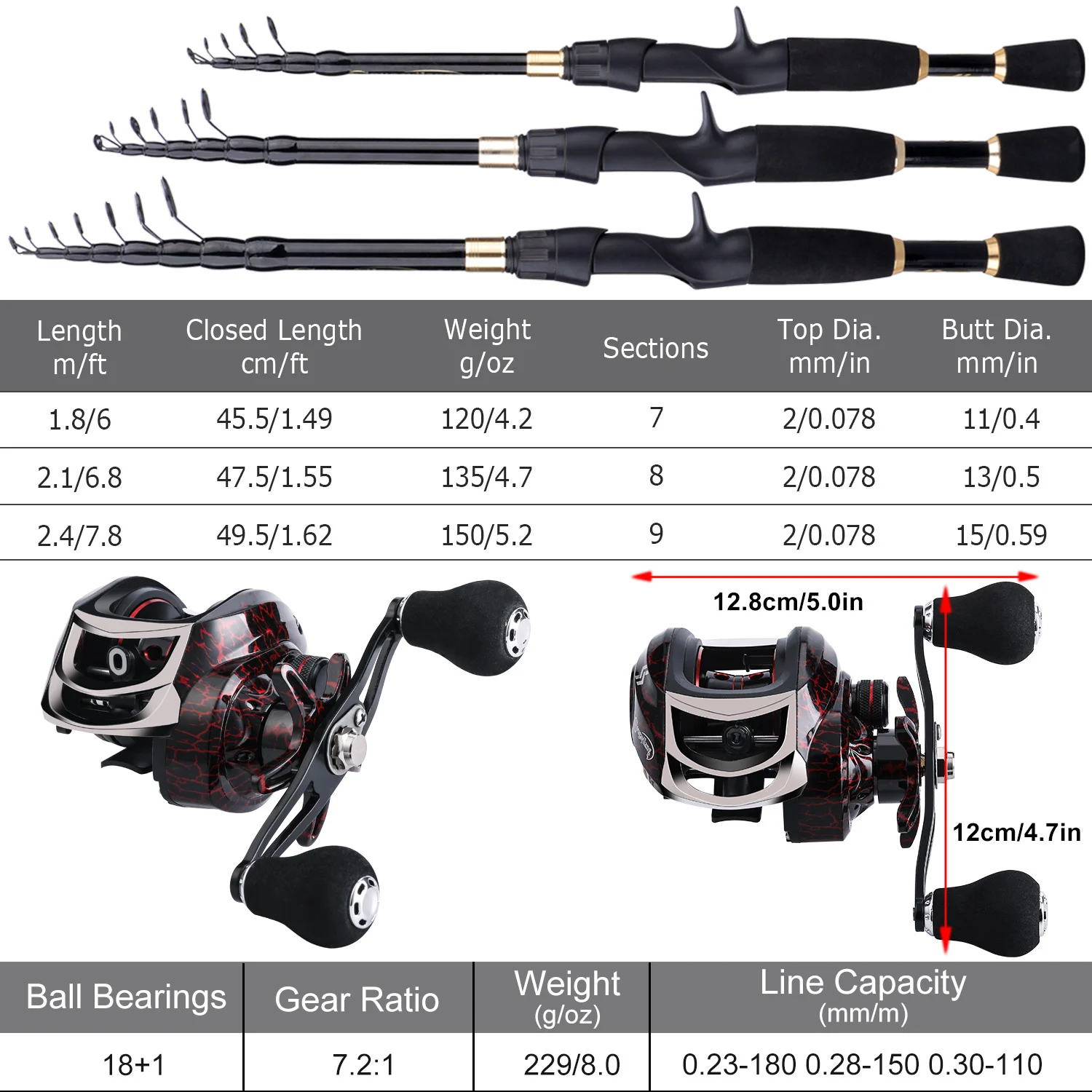 Sougayilang 1.8-2.4m fundição - Baitcasting Reel avaliação e preço