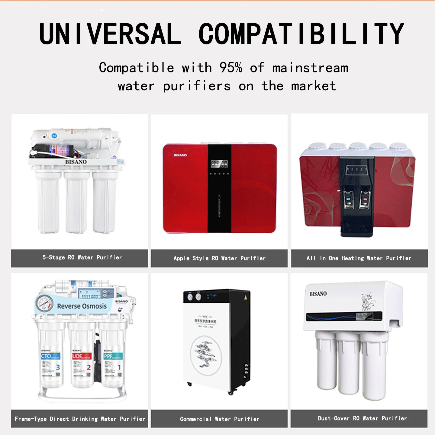 RO Reverse Osmosis Membrane Replacement Filter 50/75/100/125/150/200 GPD for Home Kitchen Drinking Water Purifier System