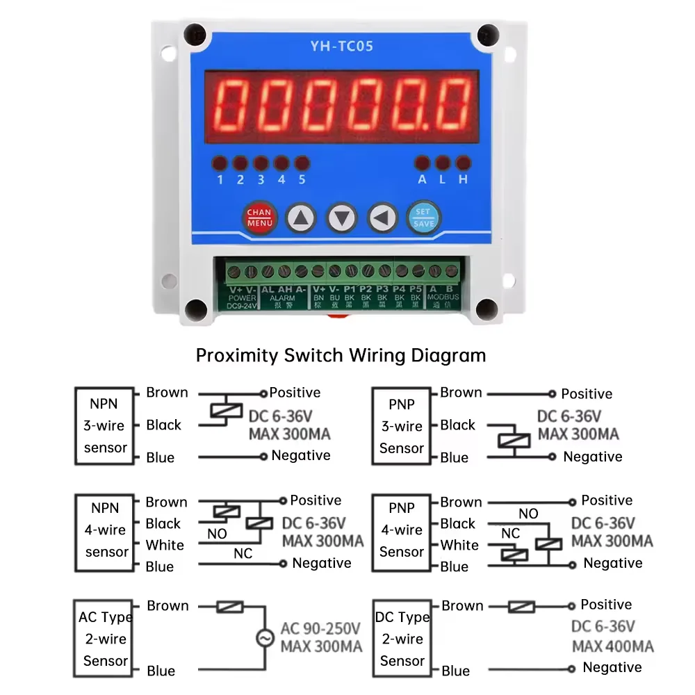 Five Channel Tachometer Non-contact Motor Speed Measuring Instrument Hall Induction Stop Strap Modbus Function DC12-24V