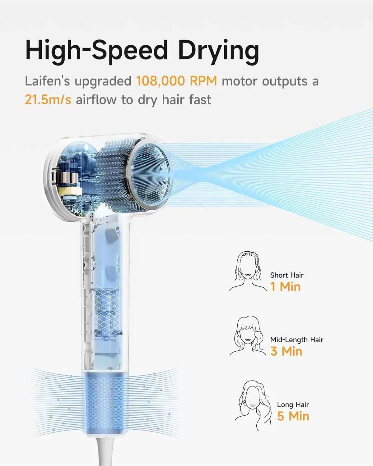 Diffuser Hair Dryer Women 21.5m S Air Speed Matter White Frizz Control Heat Protection Sleek Styling Curling Wavy Hair 5 Modes 2
