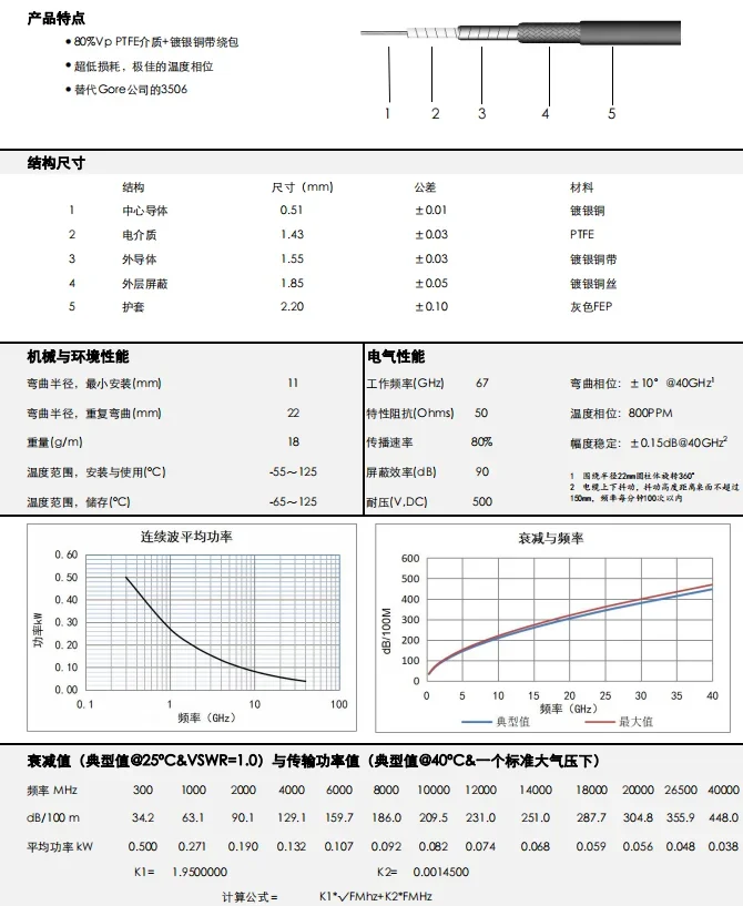 5pcs SMP female adapter YSG3506 low loss stable amplitude and phase cable 26.5GHZ testing GPO dual female