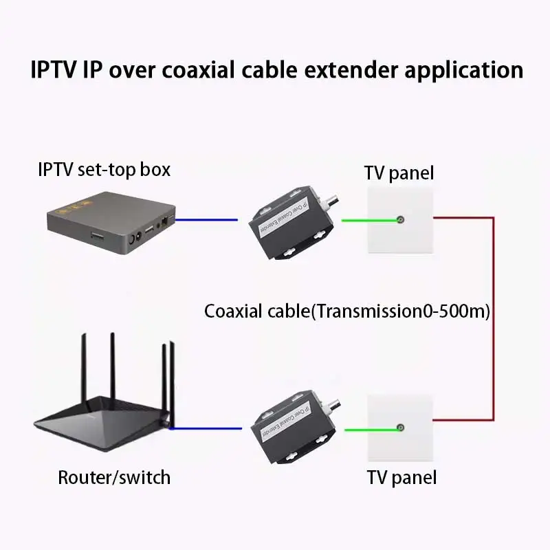 IP Network to Coaxial Extender up to 500m RJ45 to BNC Converter for CCTV Camera