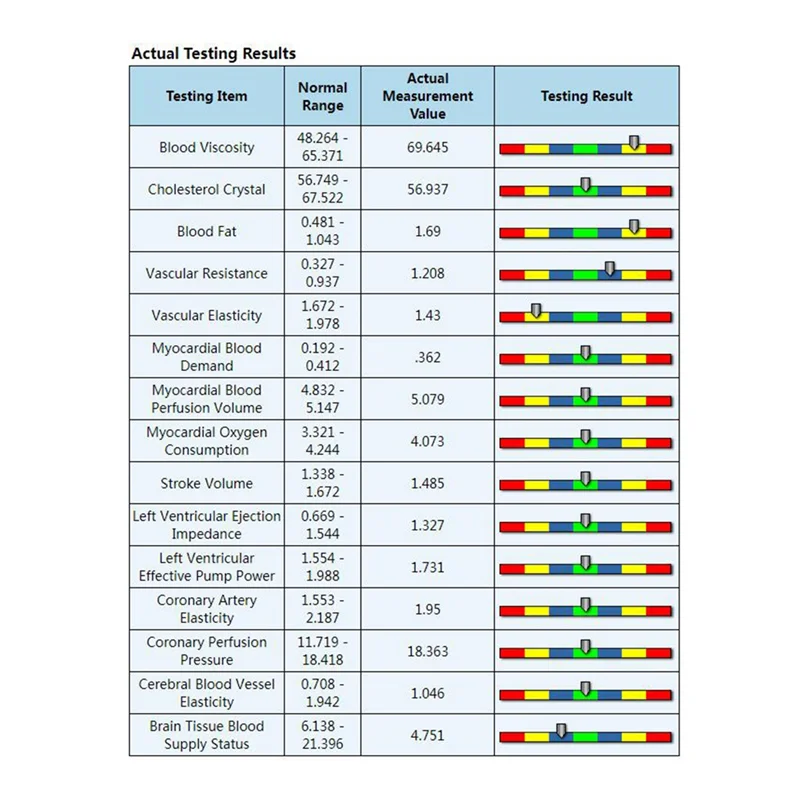 AA89 QMR-998 مجموعة محلل الرنين المغناطيسي الكمي محلل الجسم الكمي اللمس اليدوي مع 52 تقريرًا من الجيل العاشر