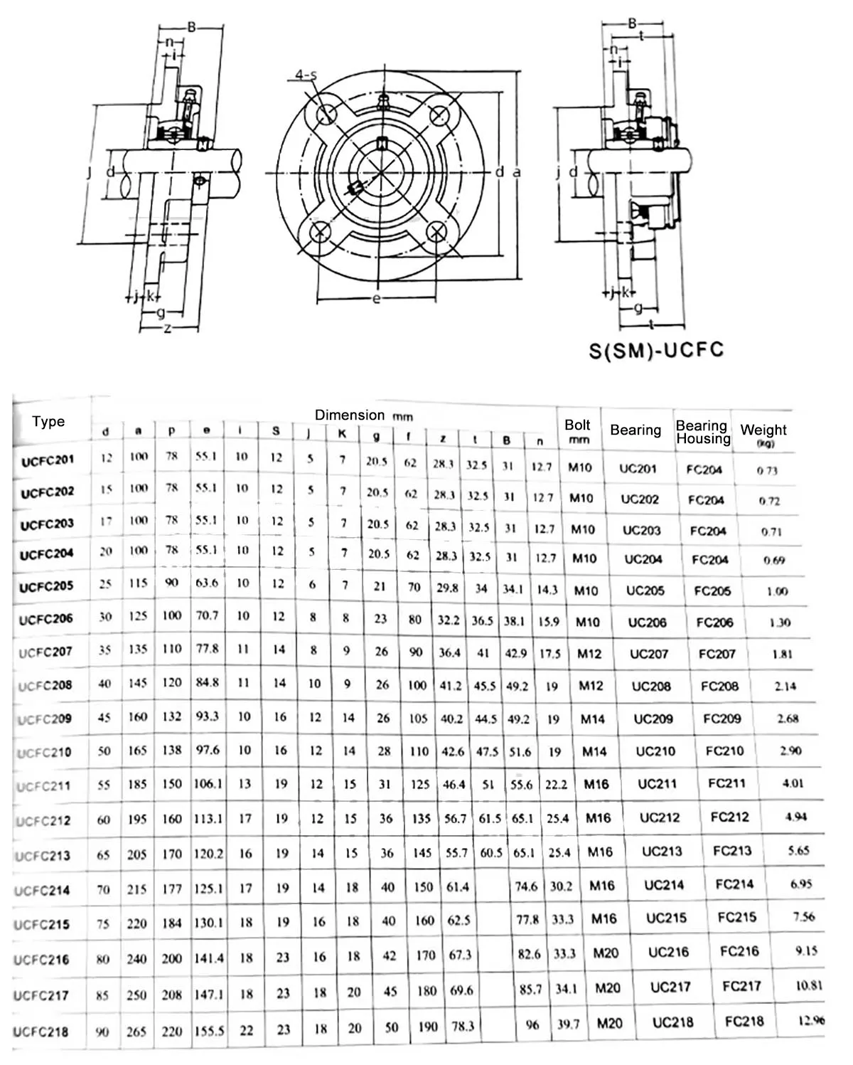 1Pc Lk Buitenste Sferische Lager Ronde Lagerhuis UCFC204 - UCFC212 Boring 20/25/30/35/40/45/50/55/60Mm Dubbele Top Draad