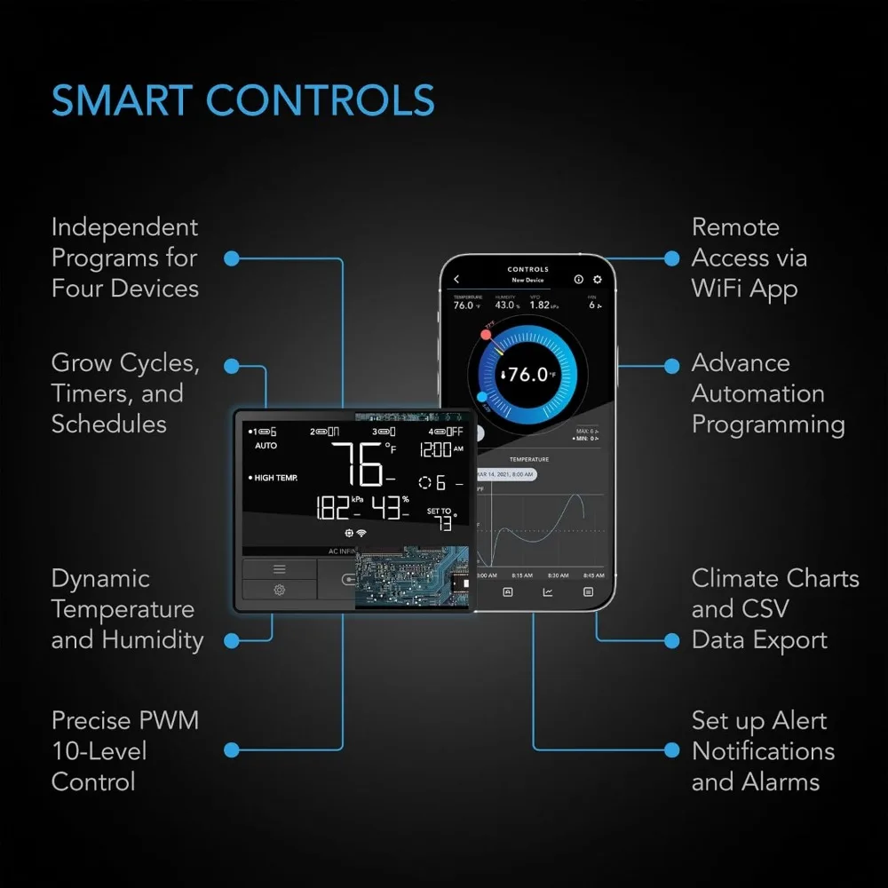 CLOUDLINE PRO T6, cichy 6-calowy wentylator kanałowy z kontrolerem VPD temperatury i wilgotności, zintegrowana kontrola aplikacji WiFi