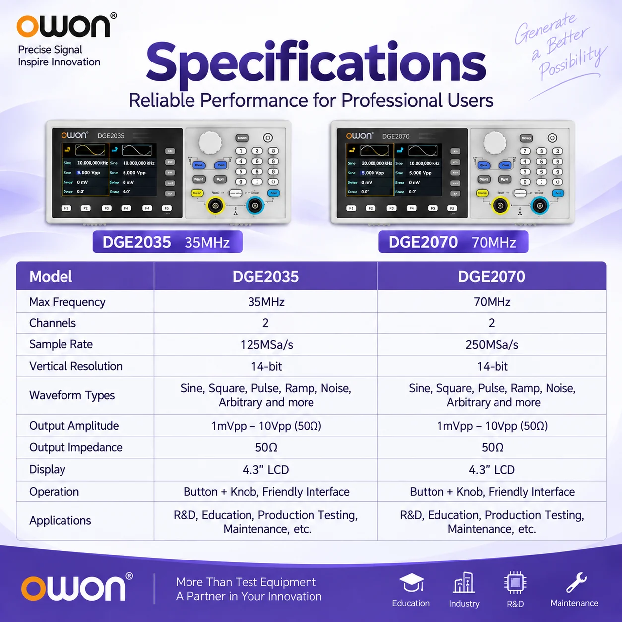 OWON DGE2035 DGE2070 Dual Channel Arbitrary Waveform Generator 35MHz 70MHz 14Bit 8K Points 150 Waveforms USB Signal Source SCPI