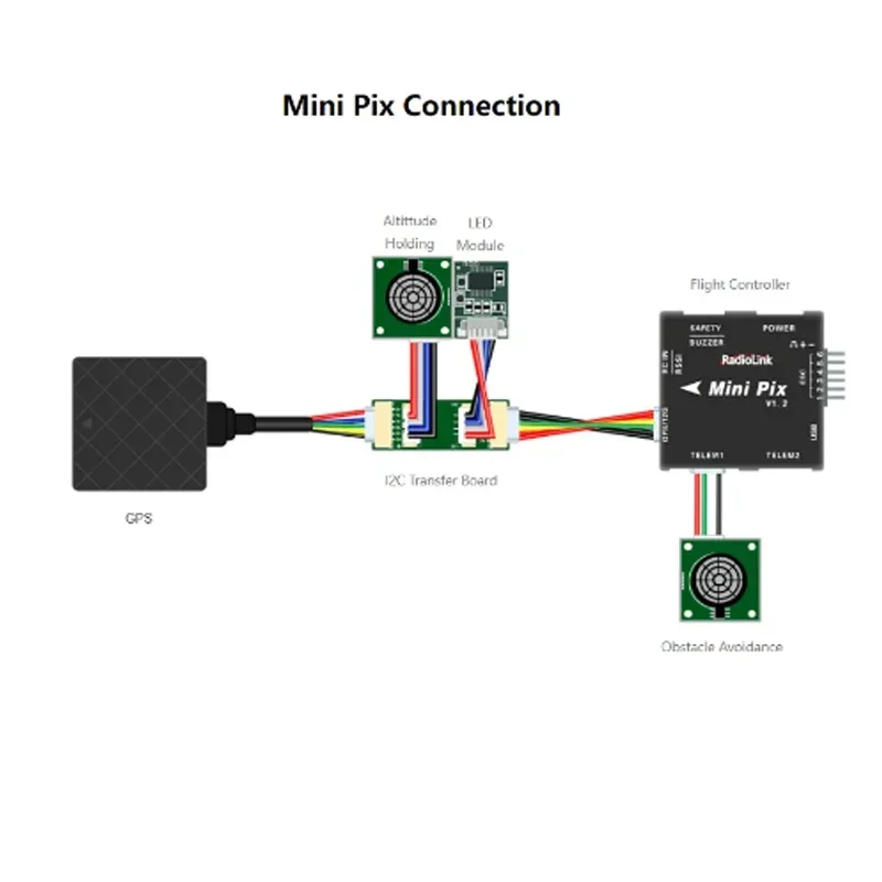 RadioLink SUI04 SU04 Drone Sensor Ultrasonic Sonar Module Autonomous Obstacle Avoidance for PIXHAWK MINI PIX Flight Controller