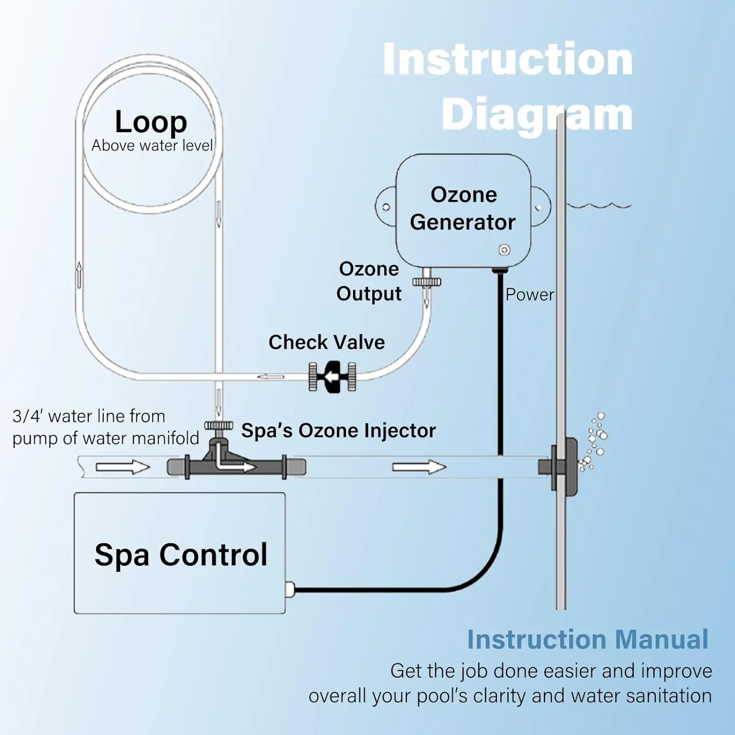 TM HCD-55 Spa Ozonator Kit: Hi-Output Ozone Generator Replacement for Clarathon for Hot Tubs & Swim Spas