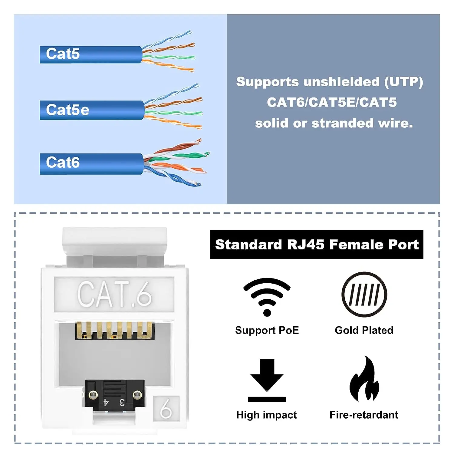 ZoeRax 10er-Pack Cat5e Cat6 RJ45 Keystone-Buchsen mit Schlankem Profil, 180-Grad-Ethernet-Wandbuchse Cat5e Cat5 Modulare Buchse – Detail 1