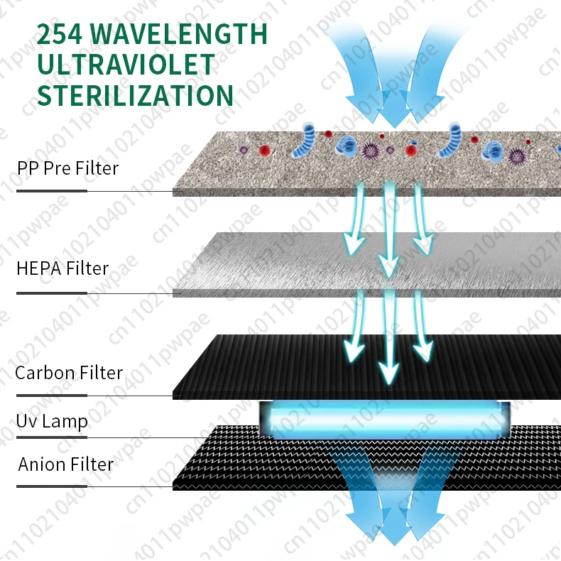 Luchtreiniger Draagbare plantenreiniger Medische kwaliteit Zuivering UV-ion Commercieel