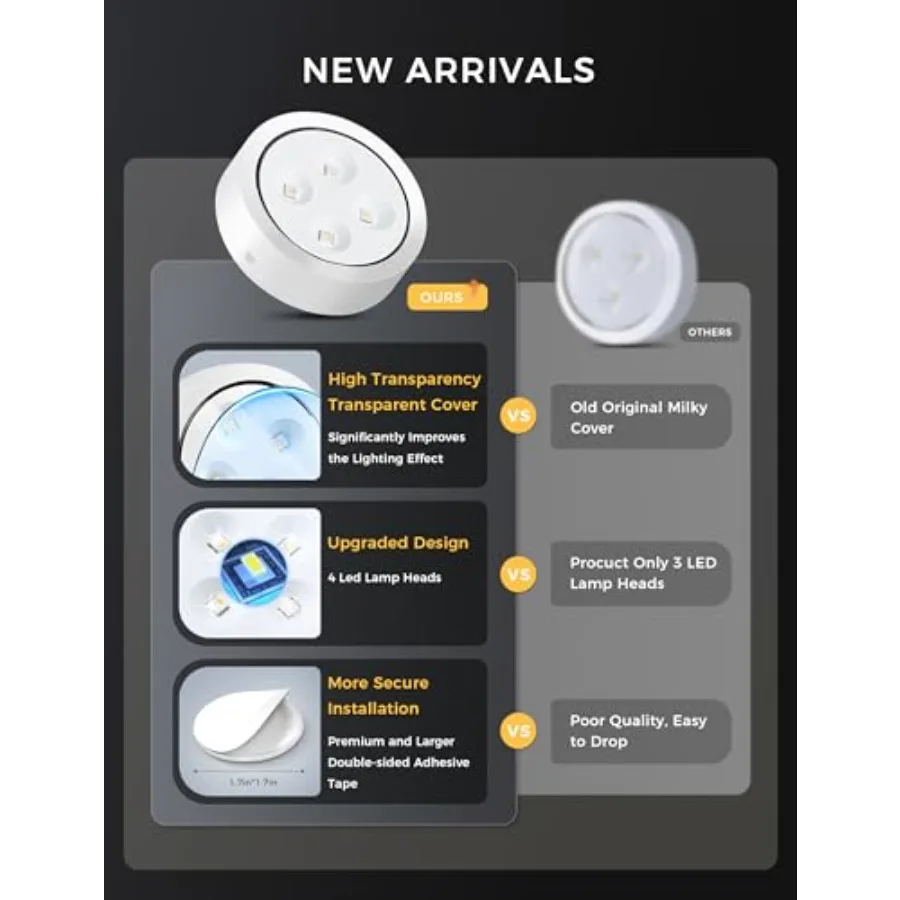 Puck Lights with Remote Under Cabinet Lighting Battery Operated Push Lights Mini Led Lights Above Cabinet Lighting White
