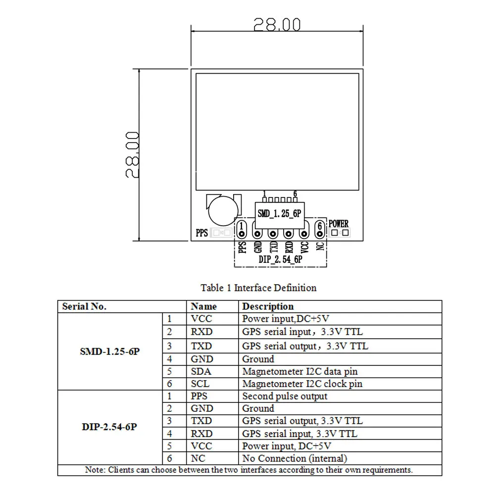 Mini Size Ultra Low Consumption GPS Module Gnss UBX-M9140 Chipset Four System Tracking GPS Tracker GPS Module Compass IST8310