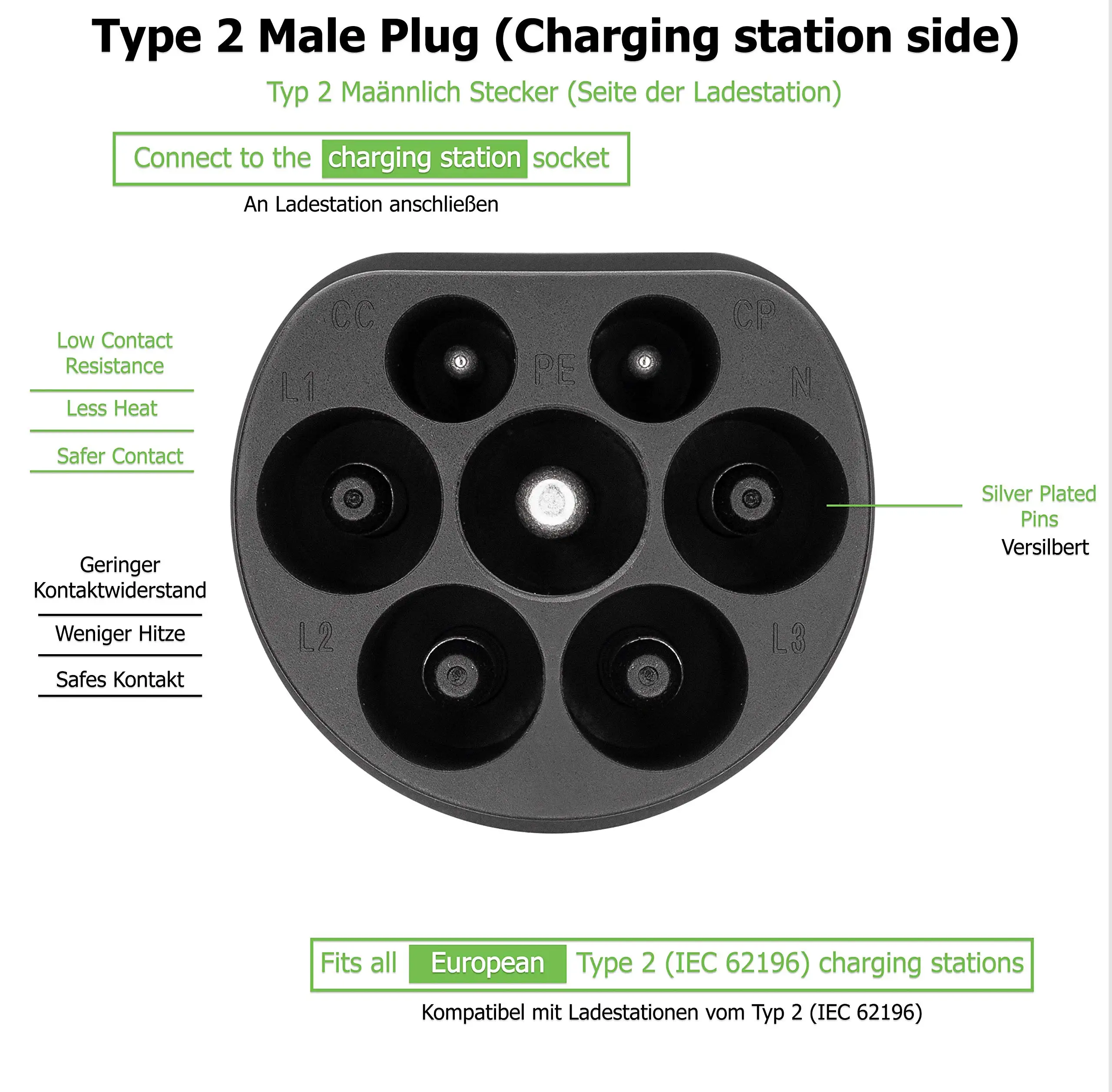 Duosida-adaptador EV para Cable de carga de vehículo eléctrico, enchufe Schuko a tipo 2, 1 fase, 16A, 3,6 KW, con Cable de 0,5 M