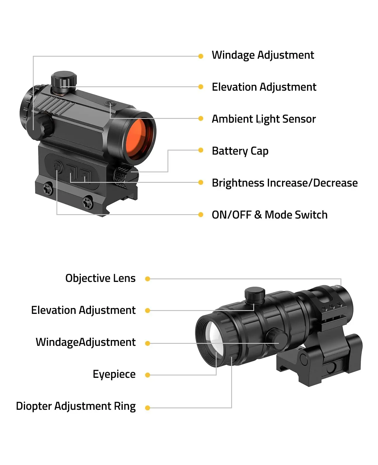 Red Dot and Magnifier Combo 3 MOA Red Dot with 3X Auto Brightness Adjustment Absolute Co-Witnesslip-to-Side Sight