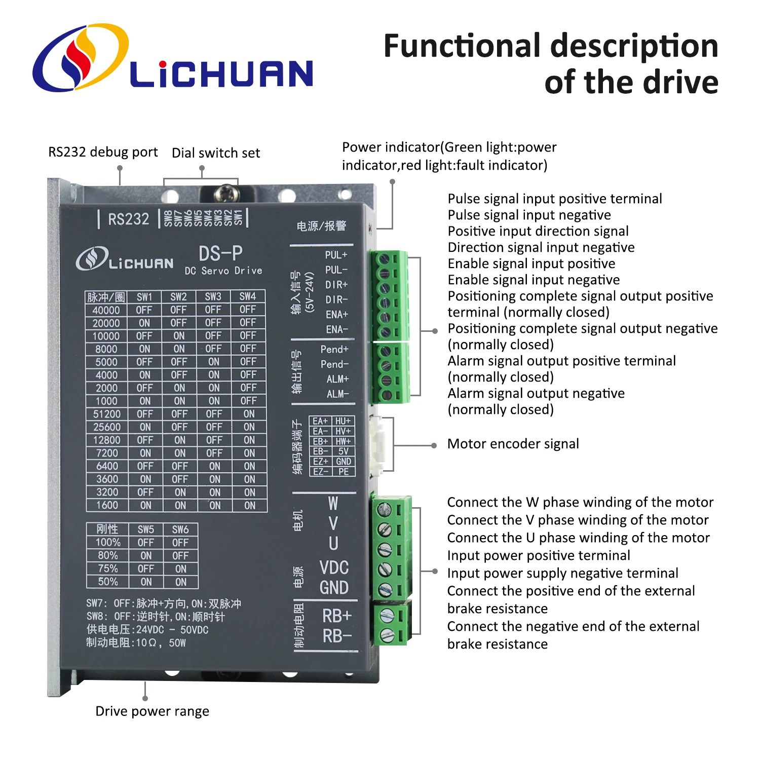 Lichuan DS-P LowVoltage 100W Servo Motor Controller 24V 6A 3000RPM IP65 0.32N.m DC Servo Motor Drivers Kit for Packaging Machine