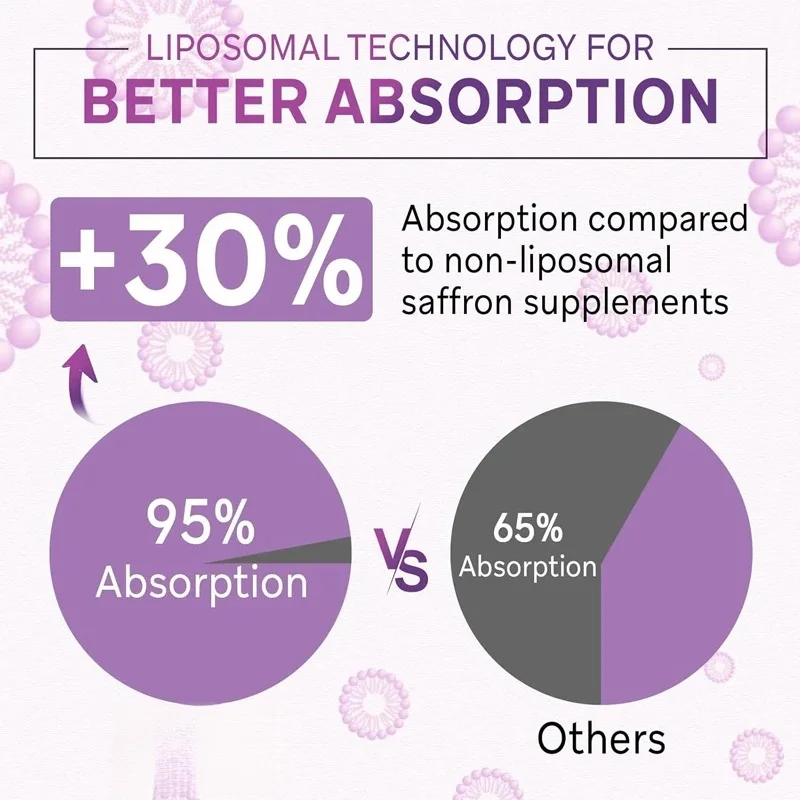 Liposomal Saffron Supplement 88.5 Mg, Maximum Absorption, 100% Pure Saffron Extract Capsules,used for Energy and Visual Purposes