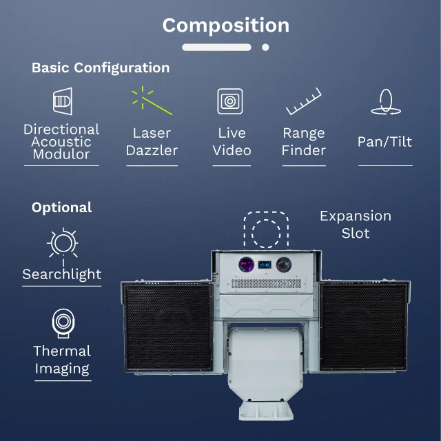 Alarma integrada personalizada, sistemas de seguridad perimetral de luz de sonido fijo, dispositivo acústico de largo alcance, sistema de advertencia nacional