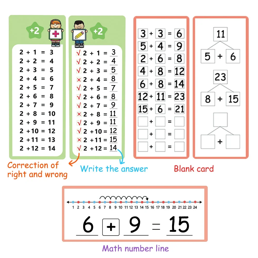 子供の追加1-12フラッシュカード、数字表、事実、数学のスキル、乾式消去の改善、カウント、小学校の学習ツール