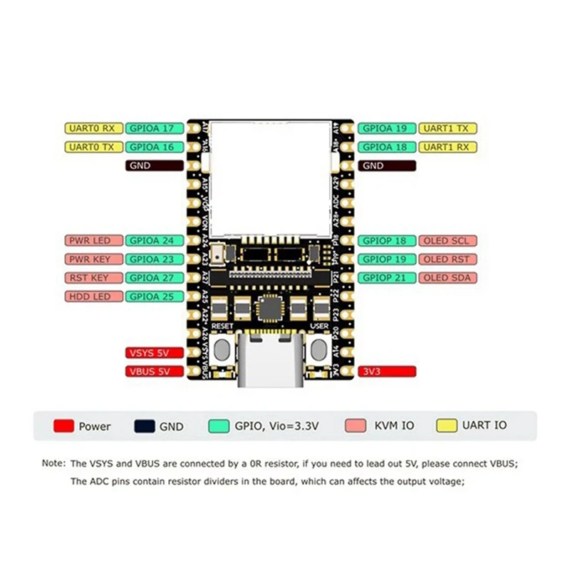 Per server di funzionamento e manutenzione remoti Sipeed Nanokvm IP-KVM Mini Pikvm Lite compatibile con Raspberry Pi