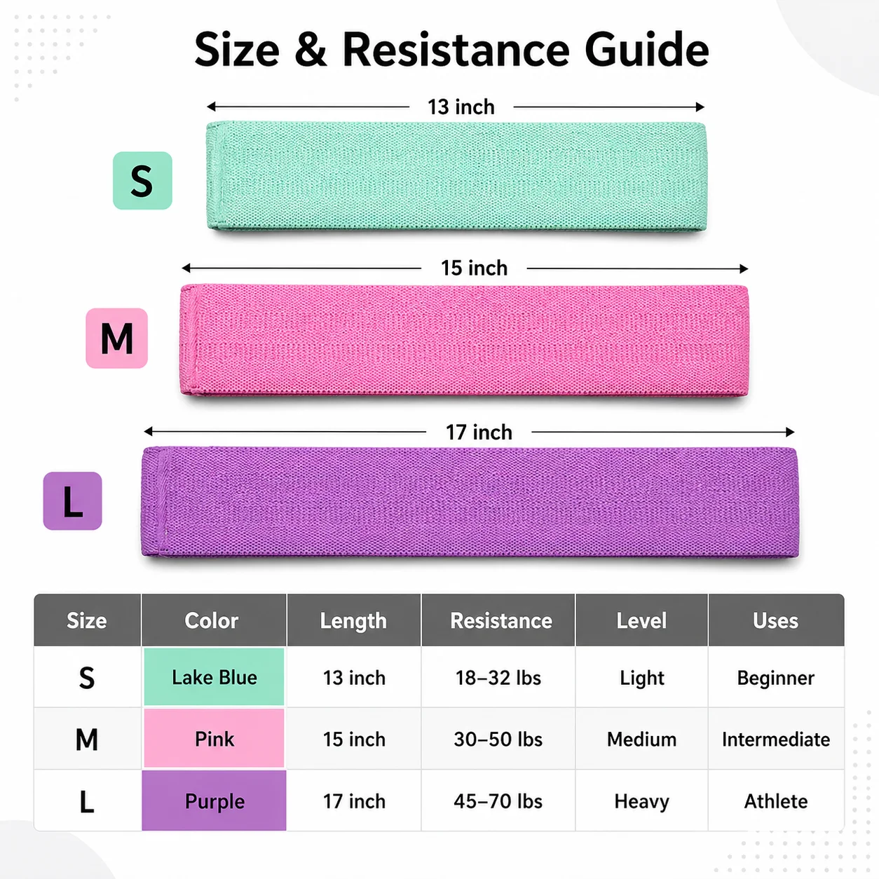 3pcs Sport Resistance Bands Set for Home Fitness Yoga Pilates CrossFit Resistance Level Workout Booty Bands for Women and Men