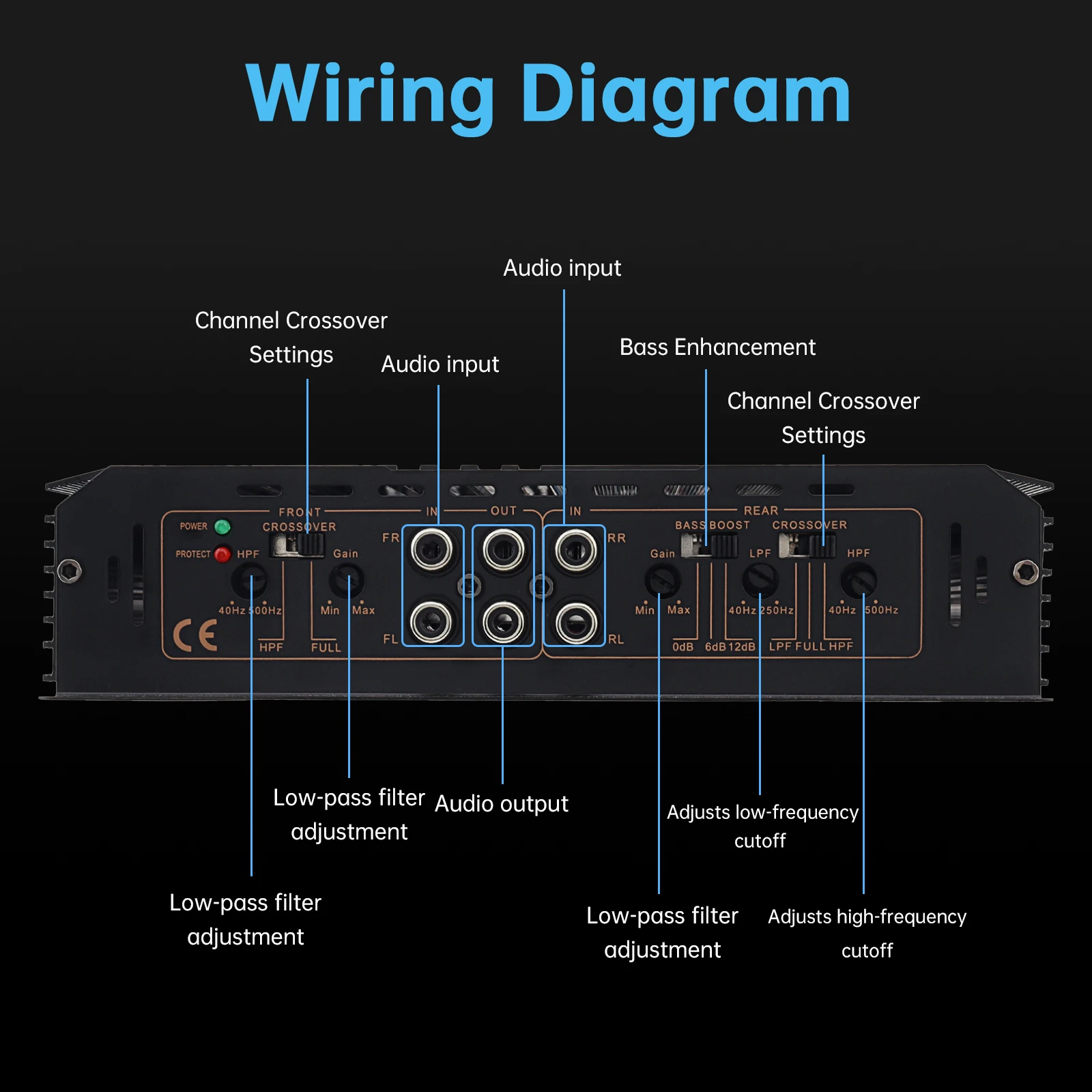 4 Channel Car Specific Amplifiers Low Distortion Full Range Bridged Stereo Amp with Adjustable HPF LPF Crossover Bass Boost