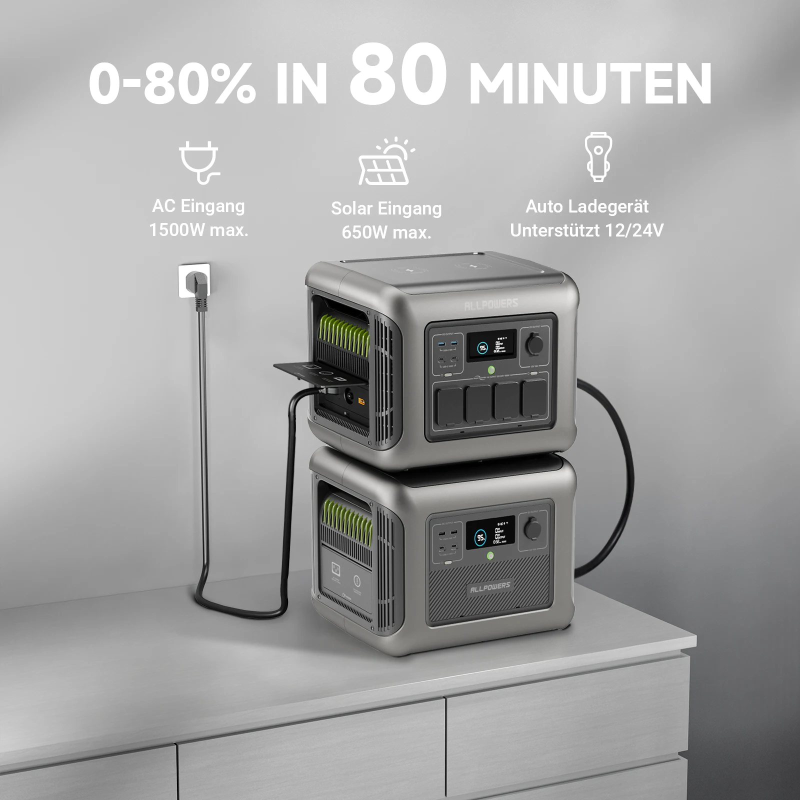 Airo Tragbare Powerstation für – Outdoor Power Station Bewertung und Preis