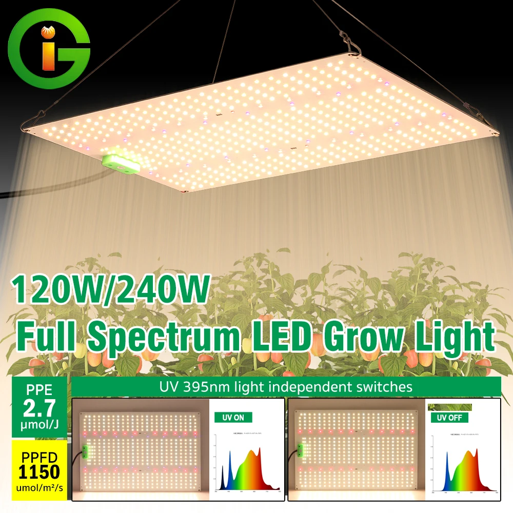 LM281B Vollspektrum-LED-Wachstumslichter, 120 W, 240 W, dimmbarer Arbeitsmodus, Phytolampe für Zimmerpflanzen, Blumen, Gewächshaus, Samen, Wachstumszelt