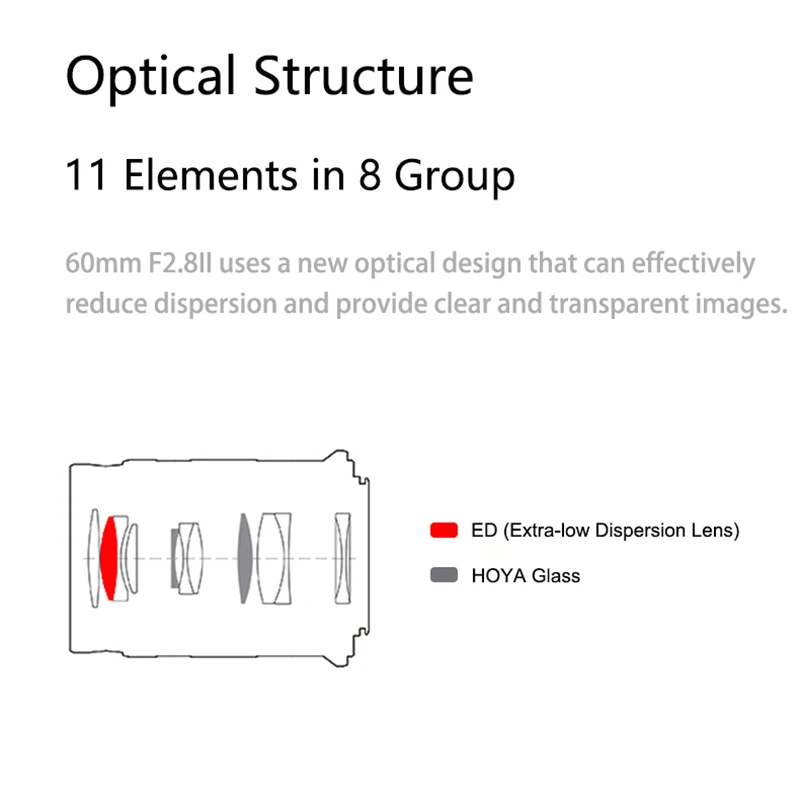 7artisans 60mm F2.8 Mark II APS-C Manual Macro Prime Lens For Sony E ZVE10 Nikon Z Z6II Fuji XF Canon RF R6 Micro 4/3 GH1/GH2