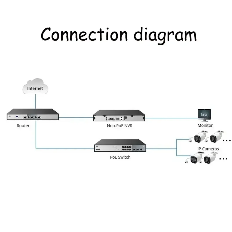 Camhi PRO App Telecamera IP PoE di rete da 5 MP Zoom 10x Obiettivo motorizzato Alimentazione IP POE per quadrato pubblico esterno