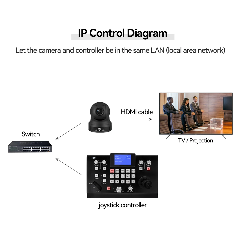 Video System 3D Keyboard Control Keyboard Joystick Network Ptz Video Conference Equipment NDI Camera PTZ Controller
