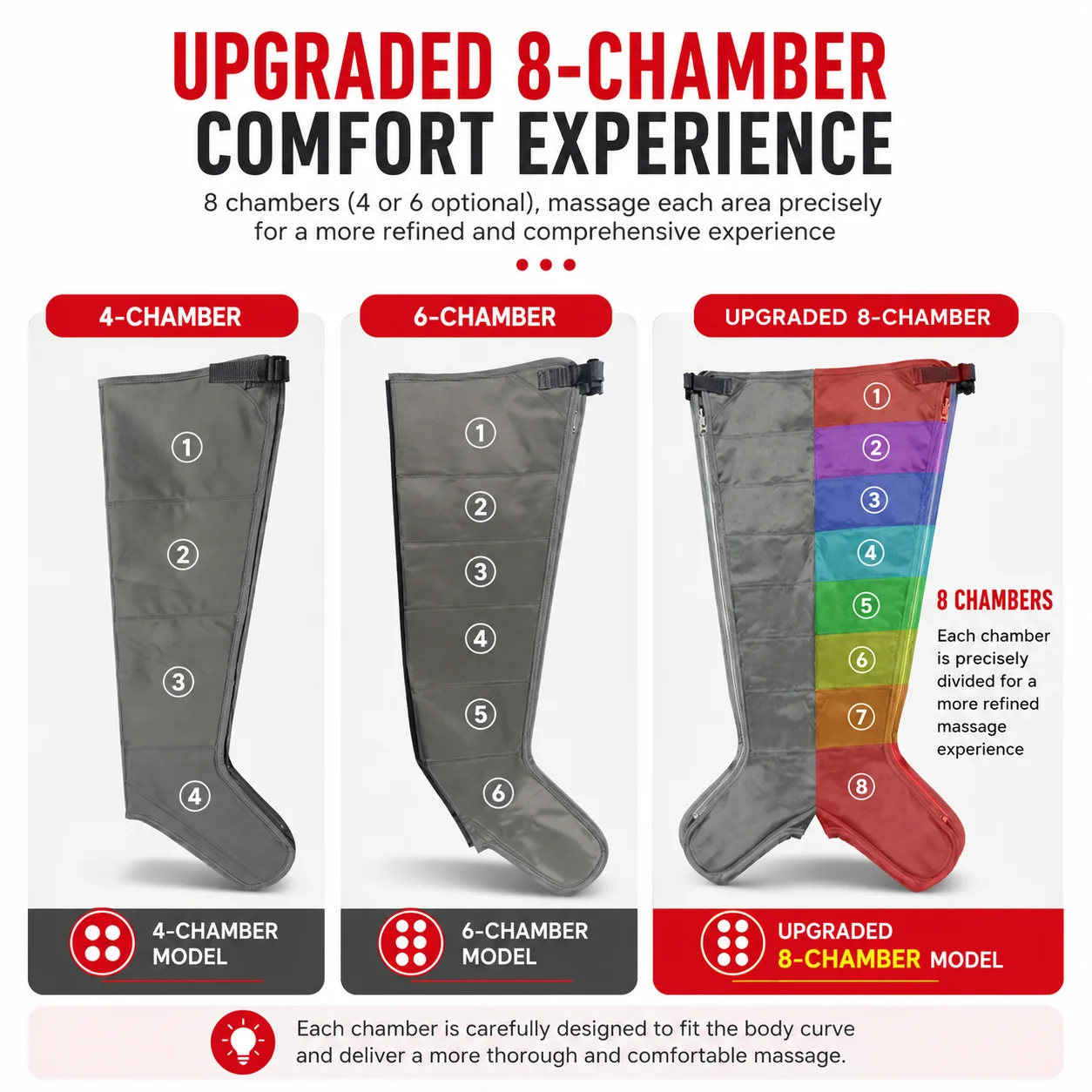 Air Compression Leg Recovery S - đánh giá và giá Compression Boots Recovery
