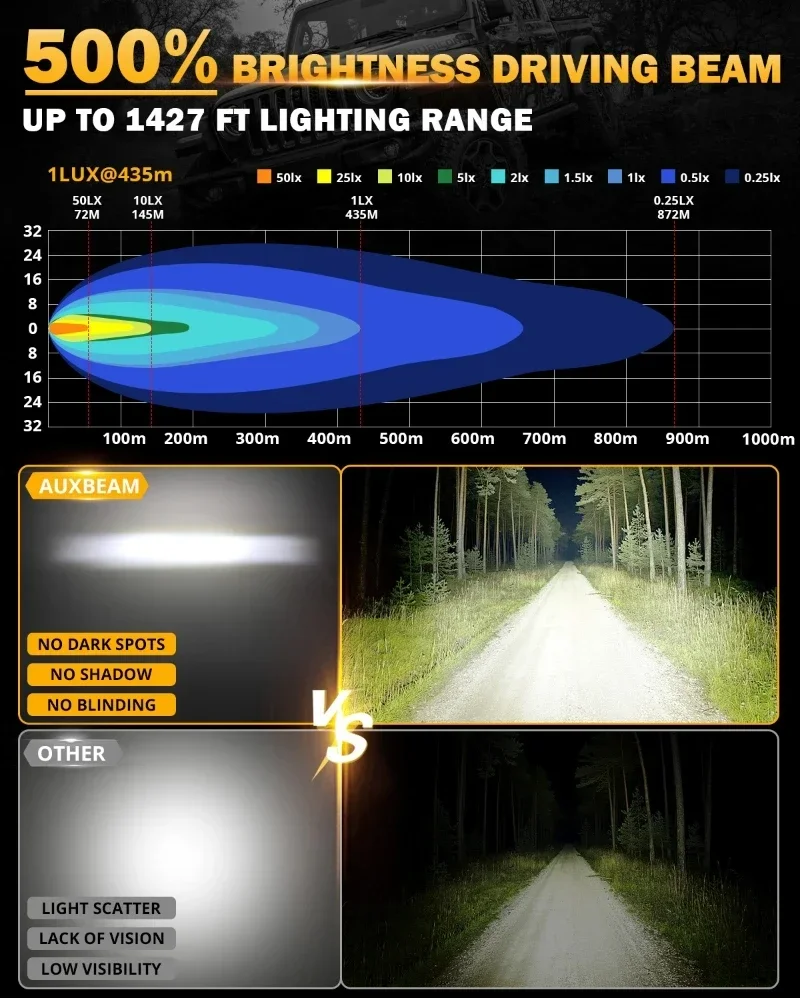 AUXBEAM SP-BASIC SERIES 22 inch LED Light Bar with Wire Harness Off Road Anti-Glare LED Driving Light DRL Spot Beam White Light