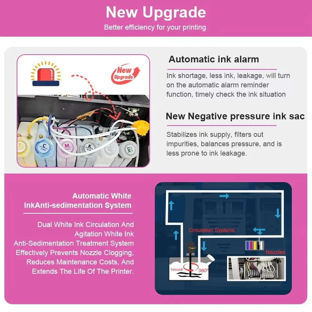 ZYJJ A3 35cm 13Inch DTF Transfer Printer High-Speed 1440dpi Automatic for T-shirt Textile Impresora DTF Machine
