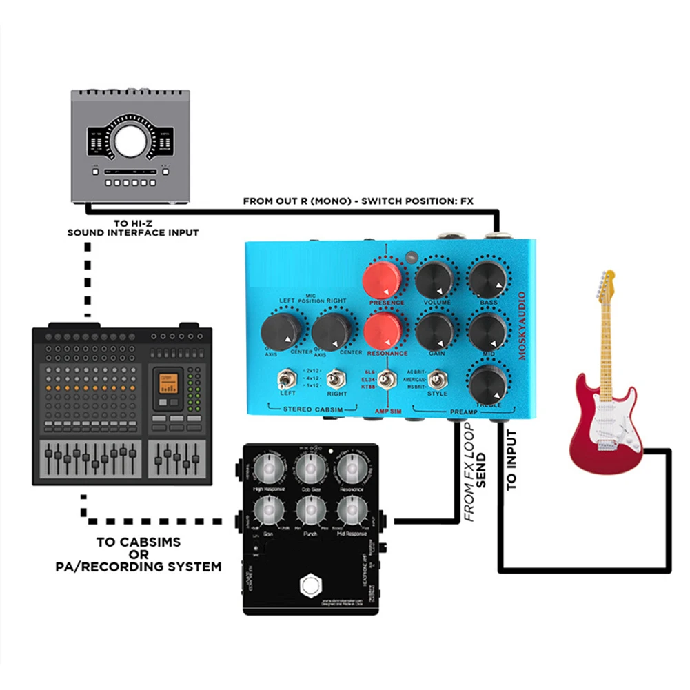 Sophisticated Guitar Amp Simulation Device Offering Flexible Input/Output Configurations for Optimal Performance