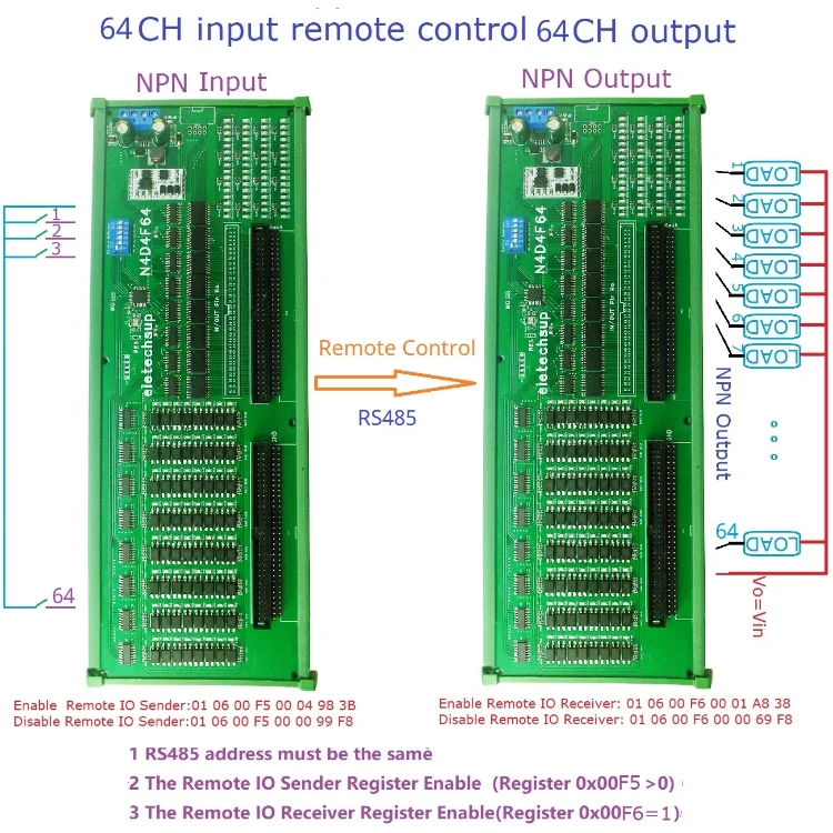 Modbus RTU avec port d'entrée et de sortie, communication d'isolement, quantité de commutateur numérique, PLC IO, 6 000 cartes, NPN, 64DI-64DO, 12V, 24V, RS485