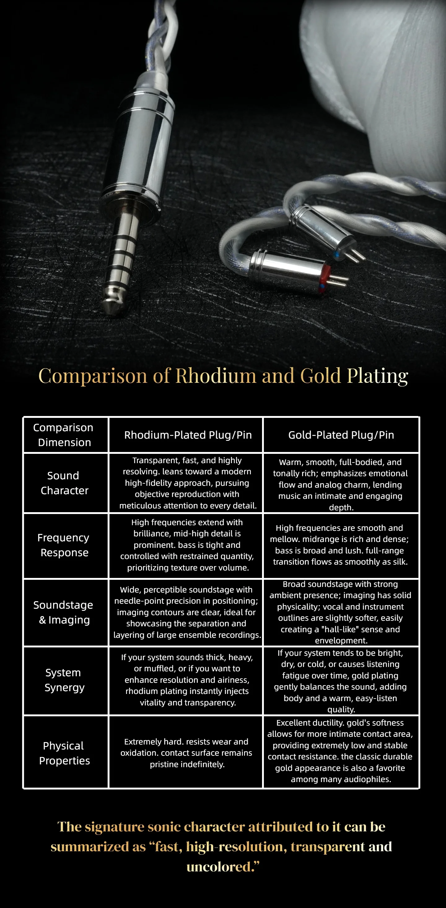ZiSin346 IEM Upgrade-Kabel mit rhodiniertem Stecker und Pin, geeignet für MOONDROP X Crinacle DUSK IEM, 7Hz X Crinacle Zero 2 Kopfhörer. – Detail 8