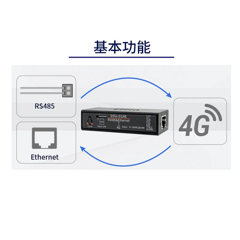 485 & Ethernet to 4G full Netcom DTU card full frequency