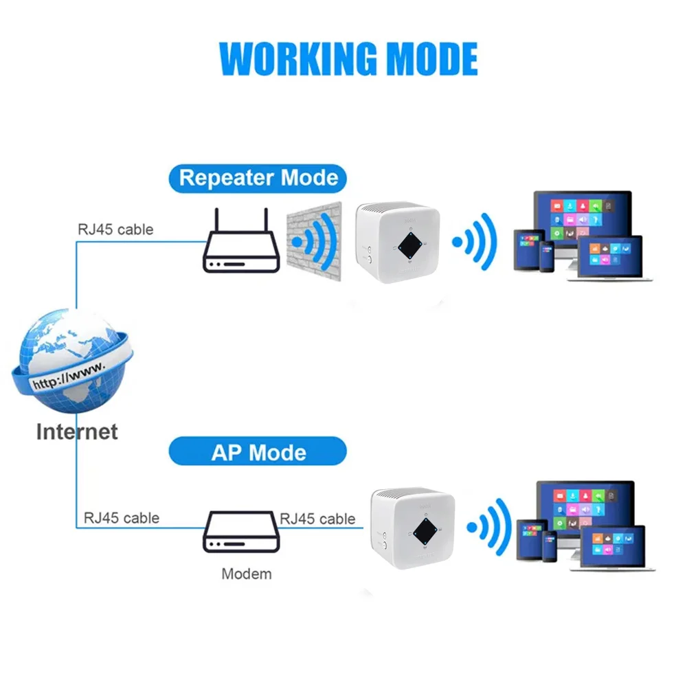 ZK20 300Mbps WiFi Repeater WiFi Extender Amplifier WiFi Booster WiFi Signal 802.11N Long Range Wireless Access Point