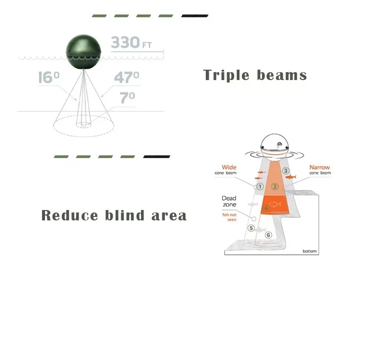 Neueste Version Deeper Chirp + 2.0 Tragbares Sonar Global Positioning System Intelligentes Köderbootfisch